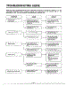 Troubleshooting Guide