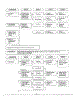 Troubleshooting Guide Page 3