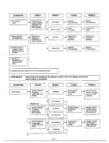 Troubleshooting Guide Page 3 parts for Lg Microwave MA-844M from AppliancePartsPros.com