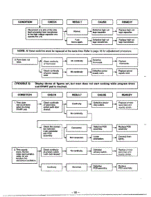 Troubleshooting Guide Page 4 parts for Lg Microwave MA-844M from AppliancePartsPros.com