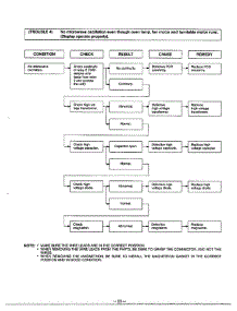 Troubleshooting Guide Page 5 parts for Lg Microwave MA-844M from AppliancePartsPros.com