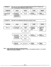 Troubleshooting Guide Page 6 parts for Lg Microwave MA-844M from AppliancePartsPros.com