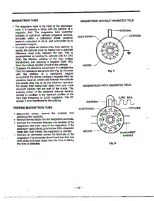Circuit Description Page 2 parts for Lg Microwave MA-870MW from AppliancePartsPros.com