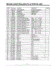 Parts List Page
