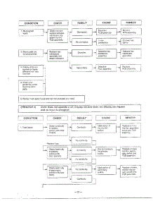 Troubleshooting Guide Page 3 parts for Lg Microwave MA-870MW from AppliancePartsPros.com
