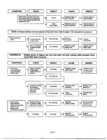 Troubleshooting Guide Page 4 parts for Lg Microwave MA-870MW from AppliancePartsPros.com