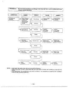 Troubleshooting Guide Page 5 parts for Lg Microwave MA-870MW from AppliancePartsPros.com