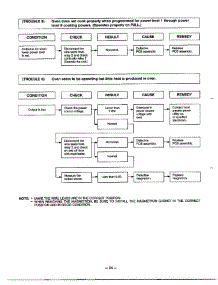 Troubleshooting Guide Page 6 parts for Lg Microwave MA-870MW from AppliancePartsPros.com