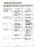 Troubleshooting Guide