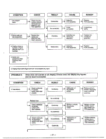 Troubleshooting Guide Page 3 parts for Lg Microwave MA-880MW from AppliancePartsPros.com