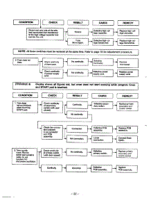 Troubleshooting Guide Page 4 parts for Lg Microwave MA-880MW from AppliancePartsPros.com