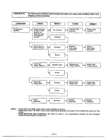 Troubleshooting Guide Page 5 parts for Lg Microwave MA-880MW from AppliancePartsPros.com
