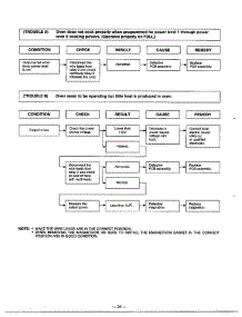 Troubleshooting Guide Page 6 parts for Lg Microwave MA-880MW from AppliancePartsPros.com