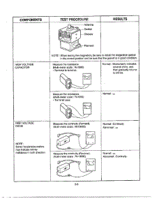 Component Test Procedure Page 2 parts for Lg Microwave MA-972M from AppliancePartsPros.com