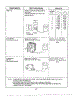 Component Test Procedure Page 3