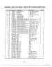 Parts List Page