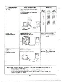 Component Test Procedure Page 3 parts for Lg Microwave MA-972MW from AppliancePartsPros.com