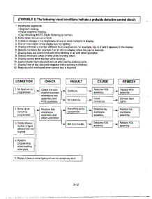Trouble Shooting Page 2 parts for Lg Microwave MA-972MW from AppliancePartsPros.com