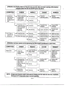 Trouble Shooting Page 4 parts for Lg Microwave MA-972MW from AppliancePartsPros.com