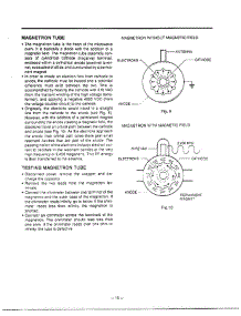 Circuit Description Page 2 parts for Lg Microwave MH-1355M from AppliancePartsPros.com