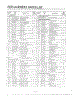 Complete Microwave Assembly Page 9