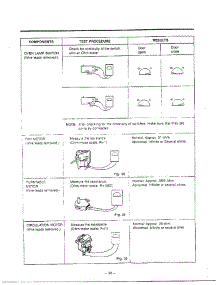 Component Test Procedure Page 3 parts for Lg Microwave MH-1355M from AppliancePartsPros.com