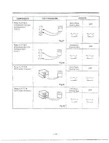 Component Test Procedure Page 5 parts for Lg Microwave MH-1355M from AppliancePartsPros.com