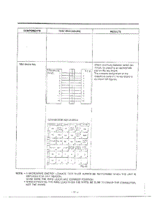 Component Test Procedure Page 6 parts for Lg Microwave MH-1355M from AppliancePartsPros.com