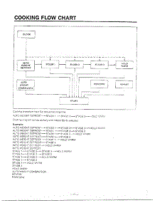 Cooking Flow Chart parts for Lg Microwave MH-1355M from AppliancePartsPros.com