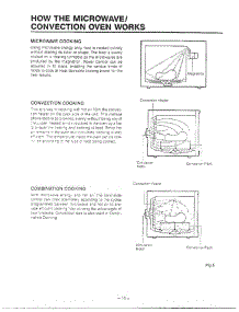 Operation parts for Lg Microwave MH-1355M from AppliancePartsPros.com