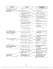 Troubleshooting Page 2