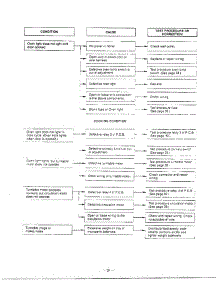 Troubleshooting Page 2 parts for Lg Microwave MH-1355M from AppliancePartsPros.com