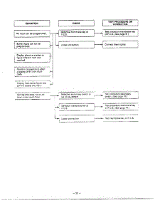 Troubleshooting Page 3 parts for Lg Microwave MH-1355M from AppliancePartsPros.com