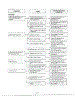 Troubleshooting Page 4