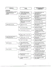 Troubleshooting Page 4 parts for Lg Microwave MH-1355M from AppliancePartsPros.com