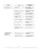 Troubleshooting Page 5