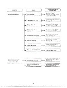Troubleshooting Page 5 parts for Lg Microwave MH-1355M from AppliancePartsPros.com