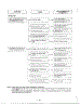 Troubleshooting Page 6