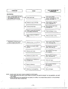 Troubleshooting Page 6 parts for Lg Microwave MH-1355M from AppliancePartsPros.com