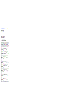 8. Parts List (Screw Type) parts for Samsung Dryer DV19J3000GW-AX from AppliancePartsPros.com