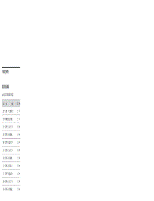 7. Parts List (Screw Type) parts for Samsung Dryer DV22K6800EW-AC from AppliancePartsPros.com