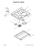 Cooktop Parts