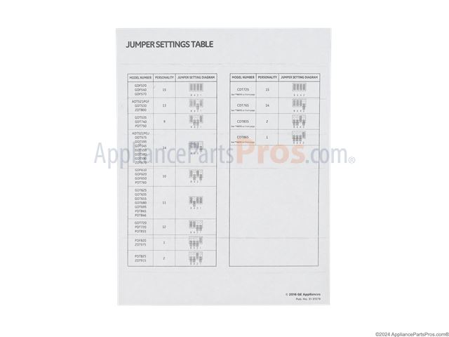 Configured User Interface Board