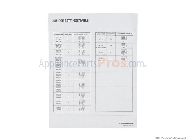 Dishwasher User Interface Control Board